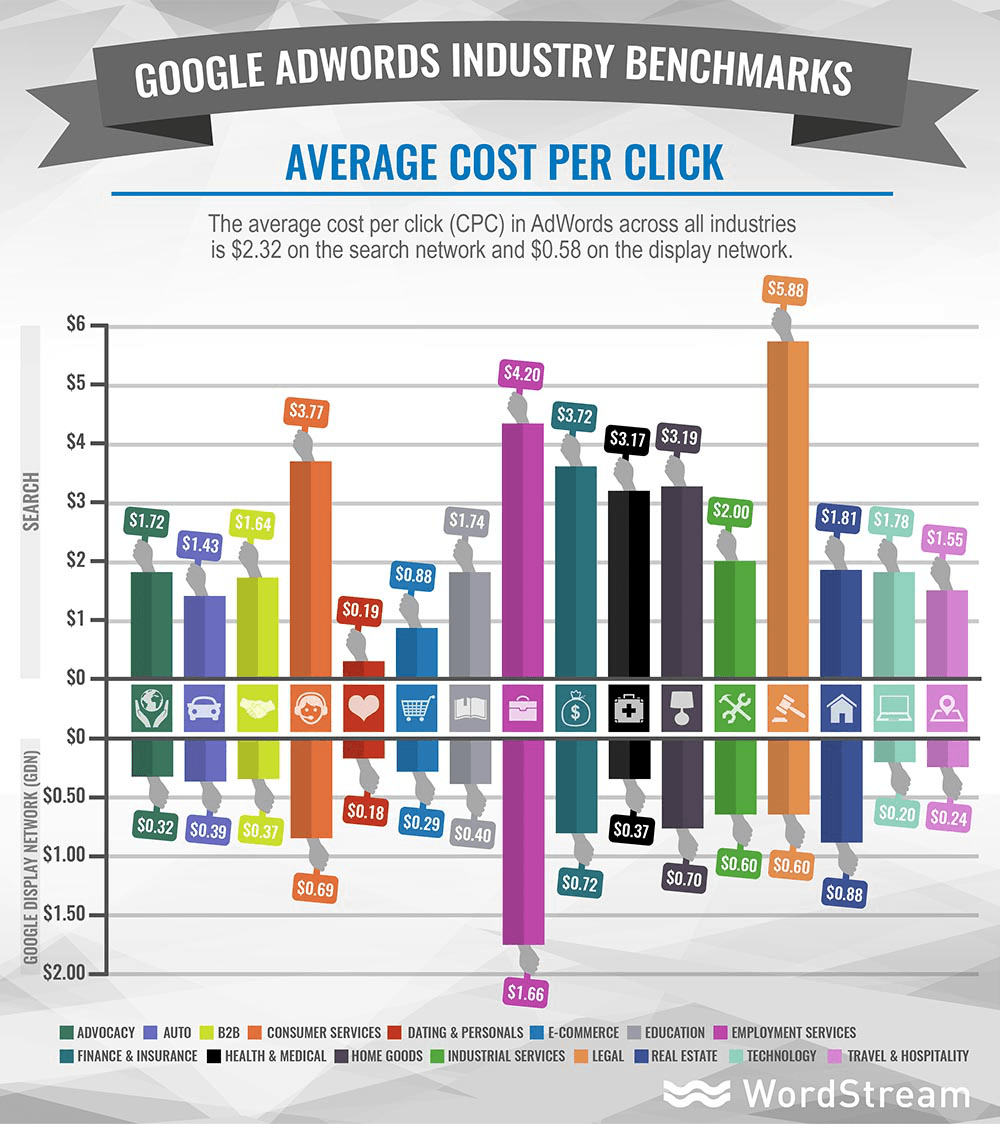 adwords-ecommerce