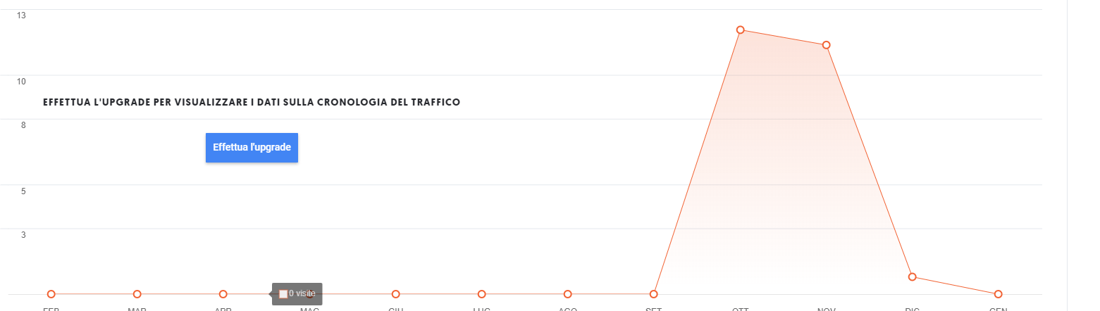 ubersuggest a pagamento