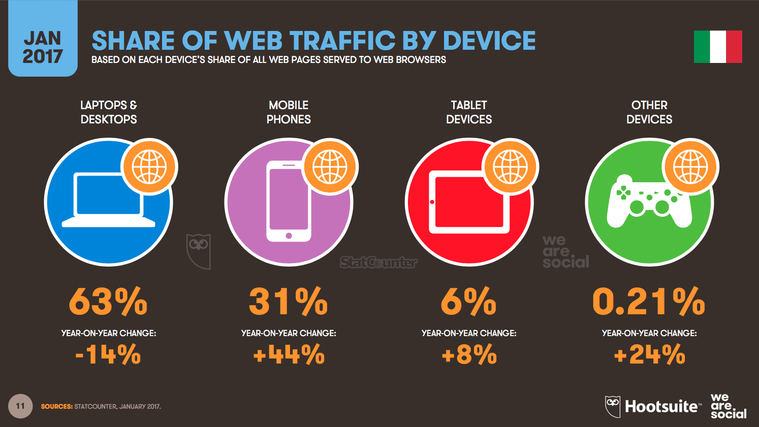 mobile-marketing-device