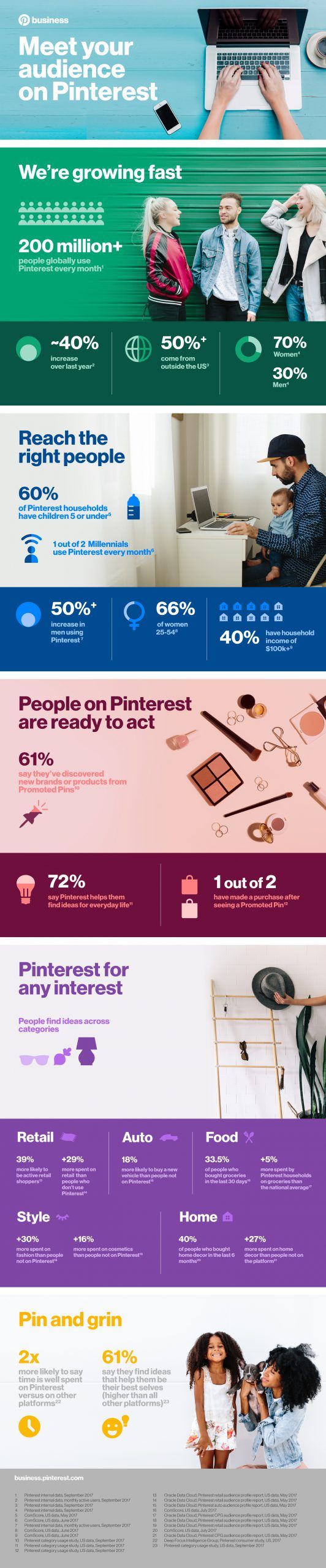 pinterest-infographic