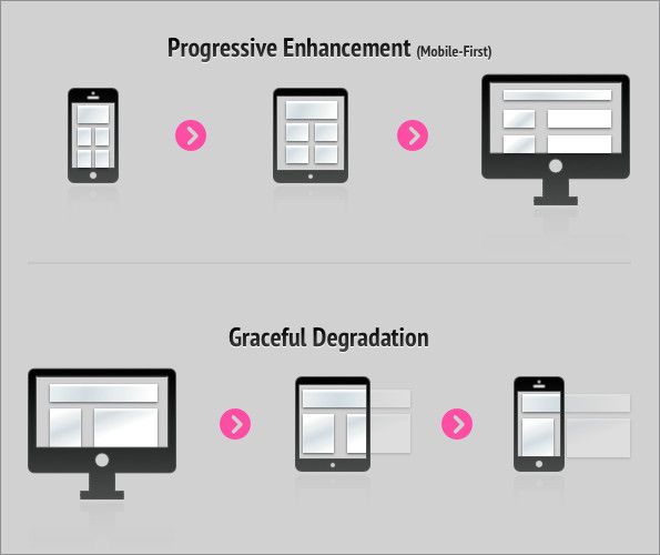 progressive-enhancement