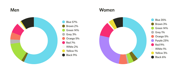 psicologia-colori-brand3