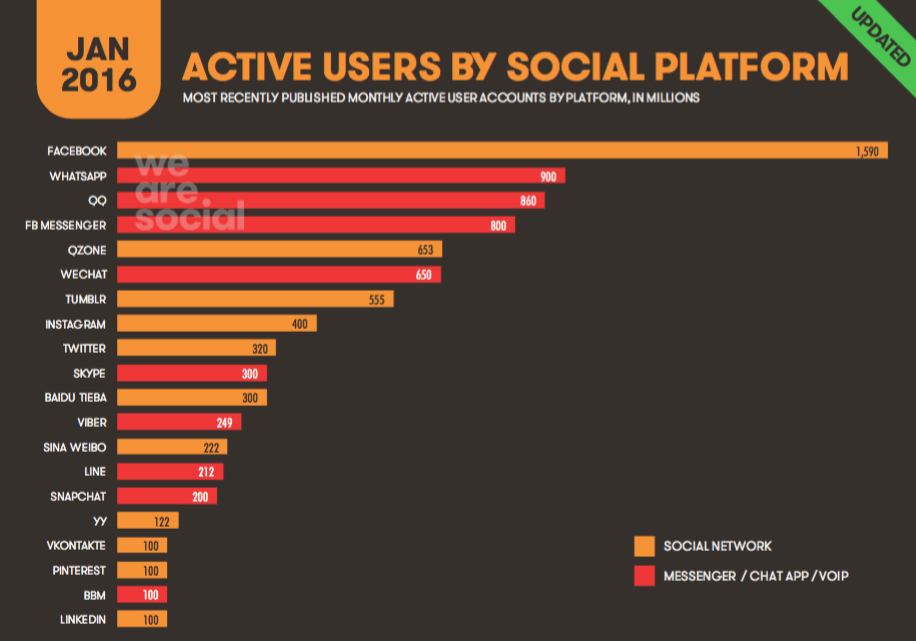 uso-social-1