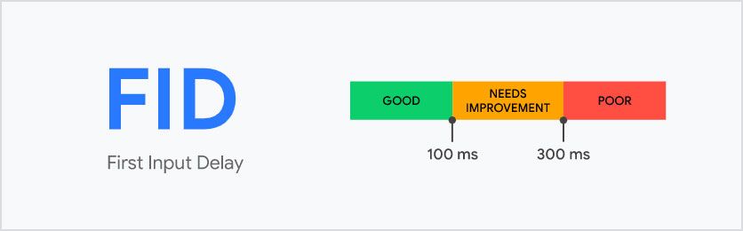 FID - First Input Delay