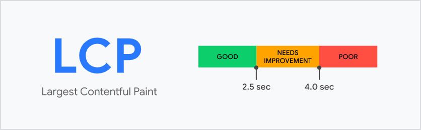 LCP - Largest Contenful Pain