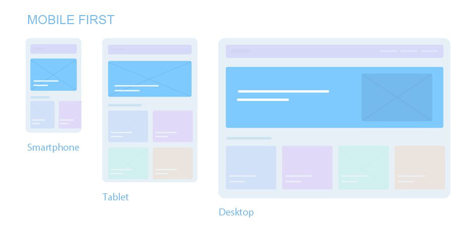 realizzazione siti web mobile first