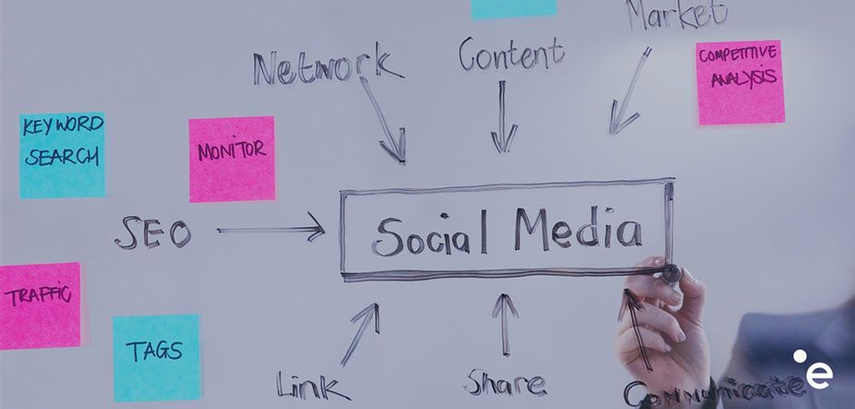 social media marketing per siti web efficaci